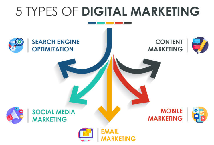 Digital Media Marketing