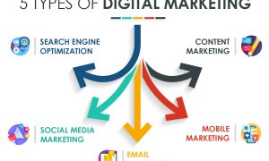 Digital Media Marketing